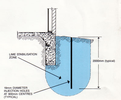 Lime Stabilisation 004