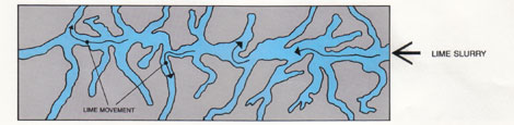 Lime Stabilisation 005